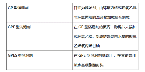 涂料消泡劑有幾種，您知道嗎?