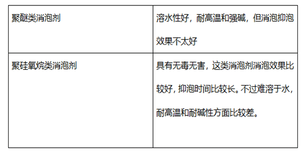 涂料消泡劑有幾種，您知道嗎?