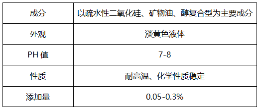 水性涂料消泡劑，能有效消除涂料泡沫嗎?