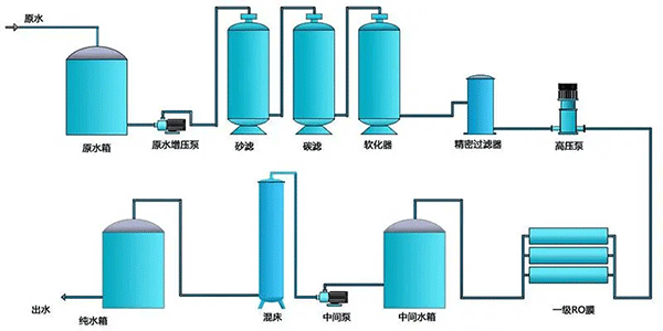 聚醚消泡劑（解決反滲透膜起泡問(wèn)題）