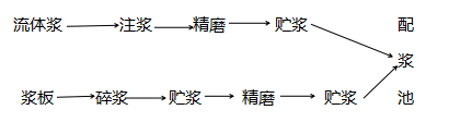 造紙消泡劑的用途