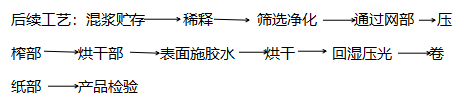 造紙消泡劑的用途