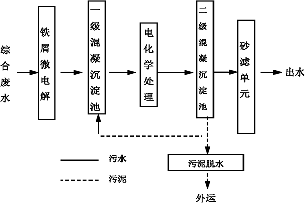 電鍍廢水泡沫問題-電鍍廢水處理消泡劑